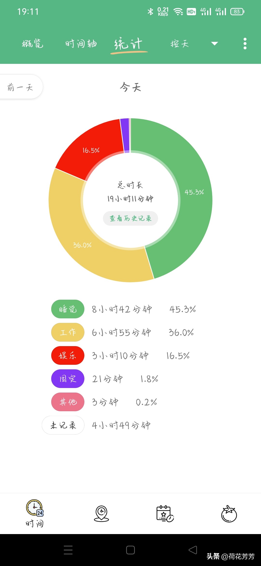 写小说和自媒体重要事情之一：关于时间安排的那些事儿