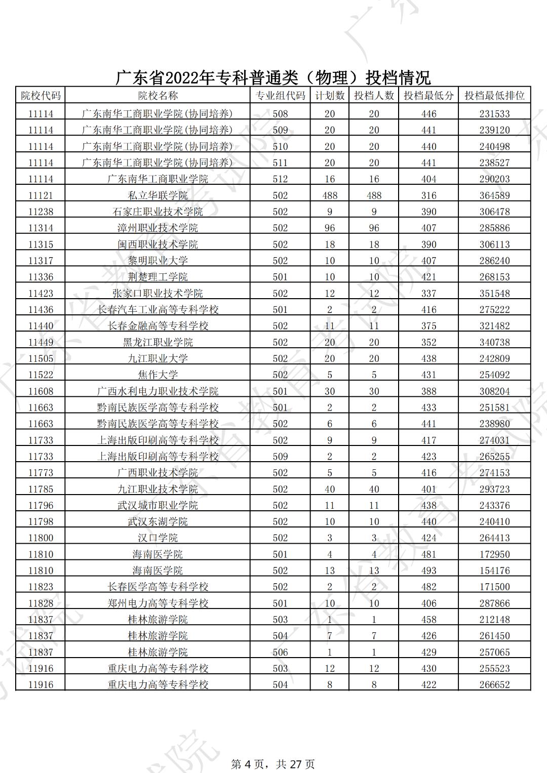 广东本科线2023分数线公布表,19年广东高考专科学校分数线