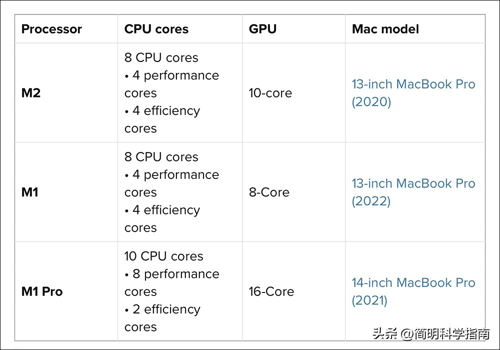 苹果m2macbookair性能,苹果M2MacBook设置