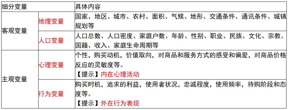 第三章市场营销和品牌管理,第三章市场营销与品牌管理