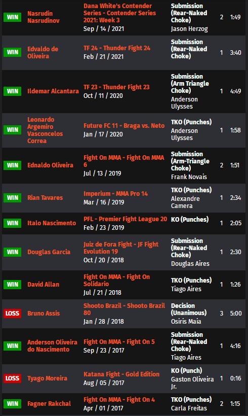 ufc格斗之夜192比赛对阵表,ufc格斗之夜168完整对阵表