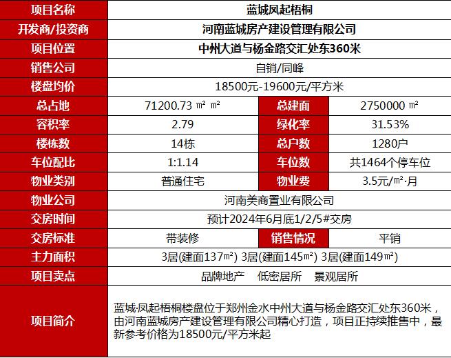 蓝城凤栖梧桐郑州违约金是多少,郑州市金水区蓝城凤起梧桐投资方