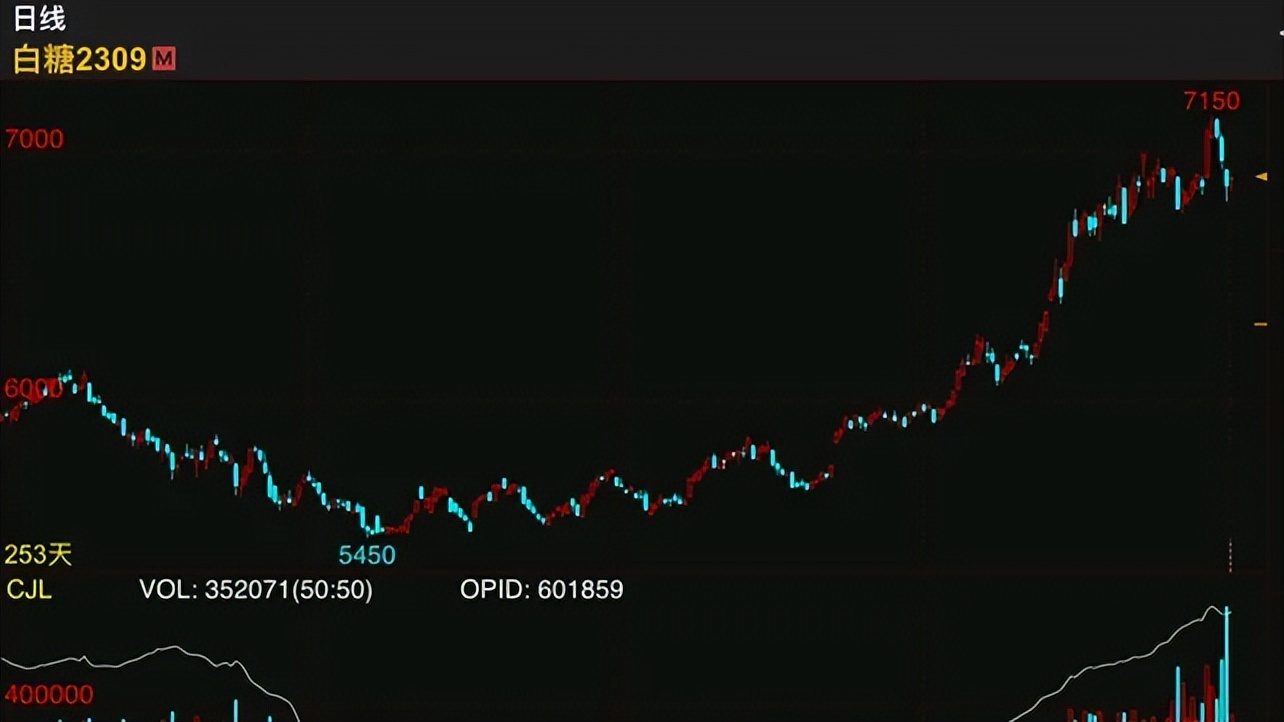 期货交易耐心决定成败的方法,期货交易如何突破自己的认知