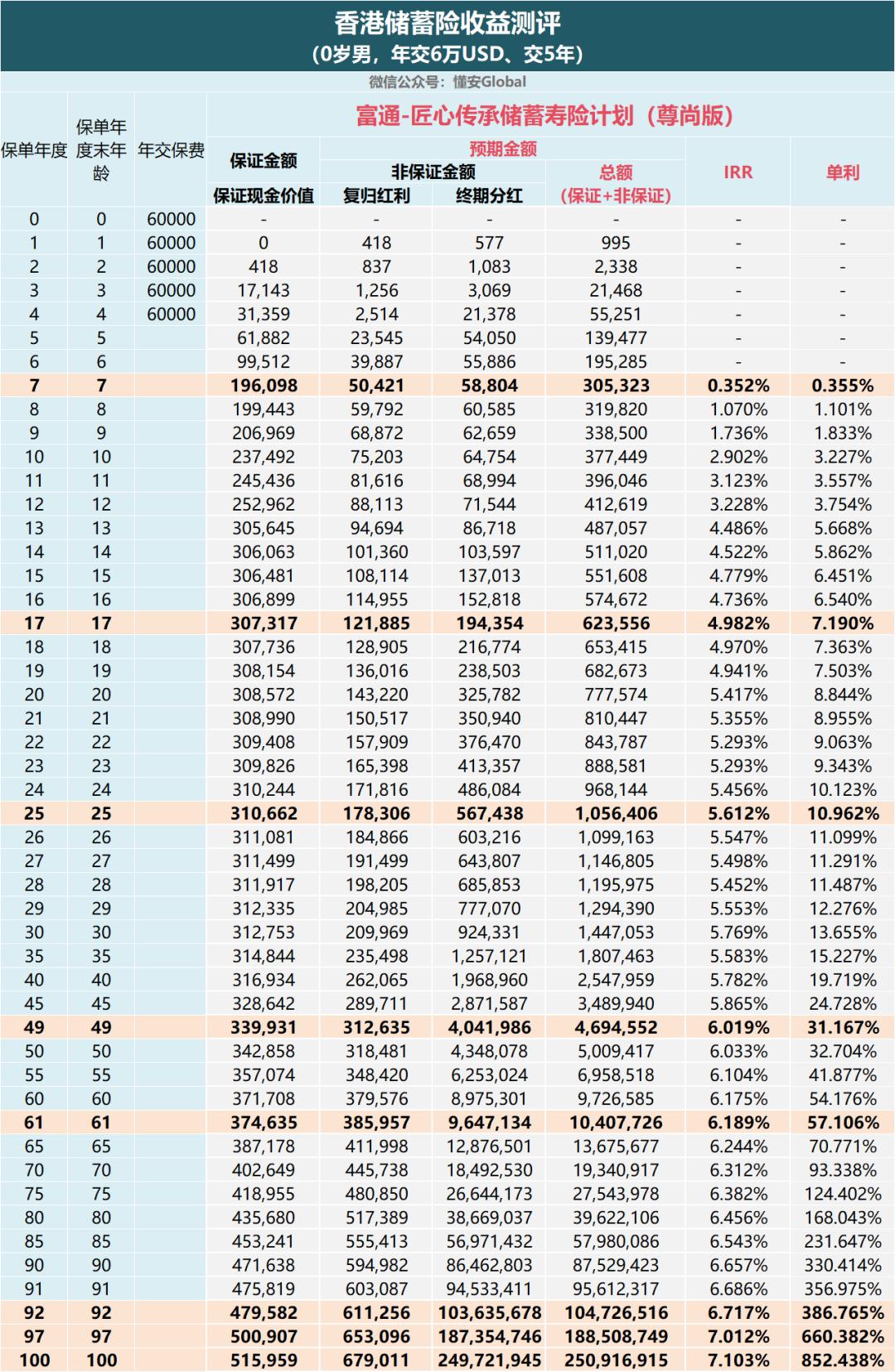 香港富通匠心,香港富通匠心传承能买吗
