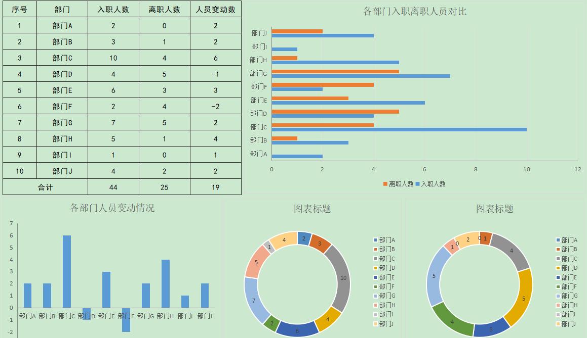 hr工作月报模板免费领取,hr月报模板大全