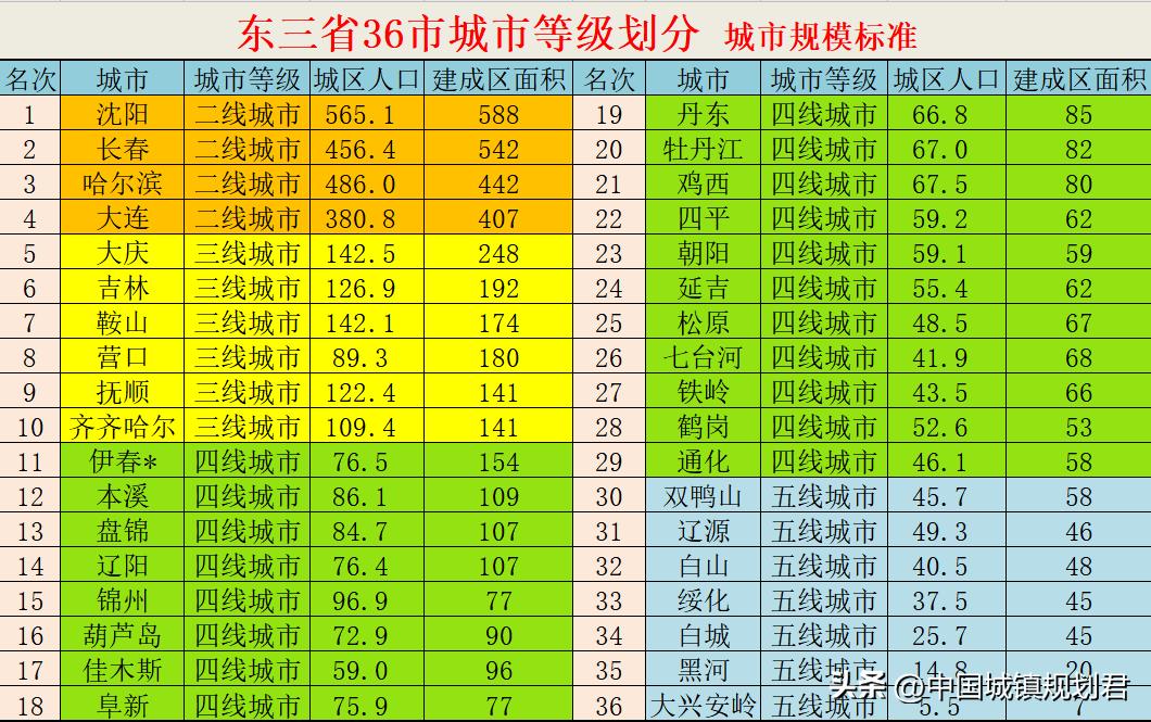 中国最新区划调整方案,大连区划调整设想