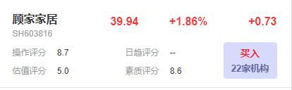 顾家家居股票603816,顾家家居股票最新消息