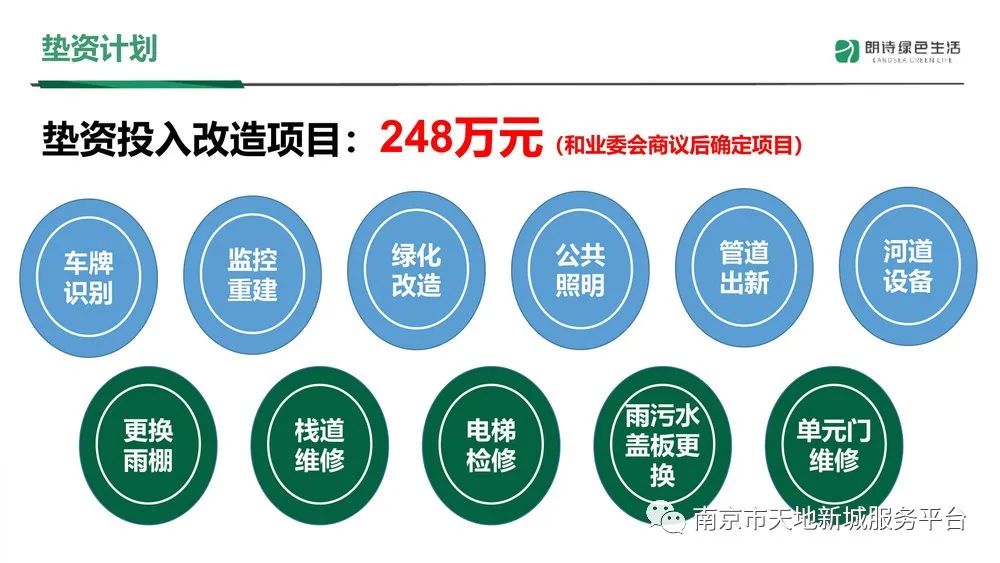 物业管理品质提升方案ppt,物业管理整套培训课件