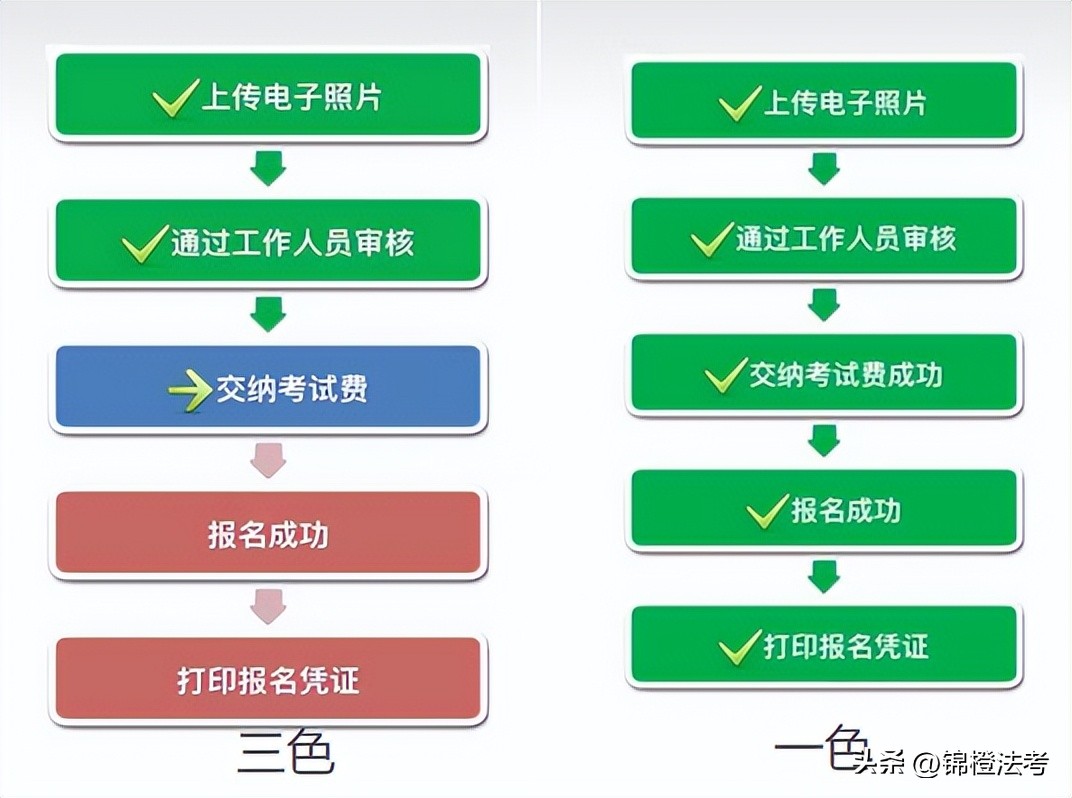 查分指南怎么查,法考客观题查分第一视角