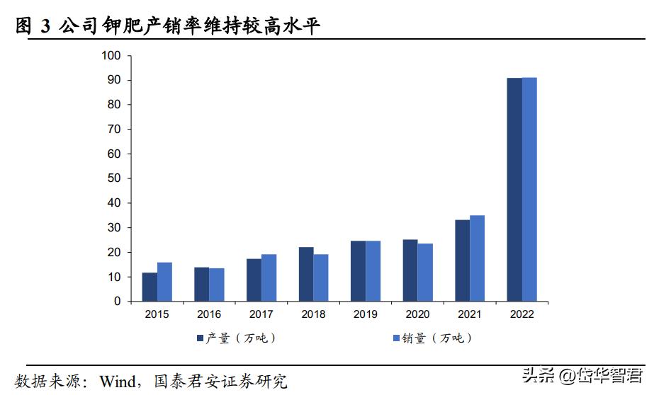 钾肥亚钾国际,亚钾国际的钾肥产能
