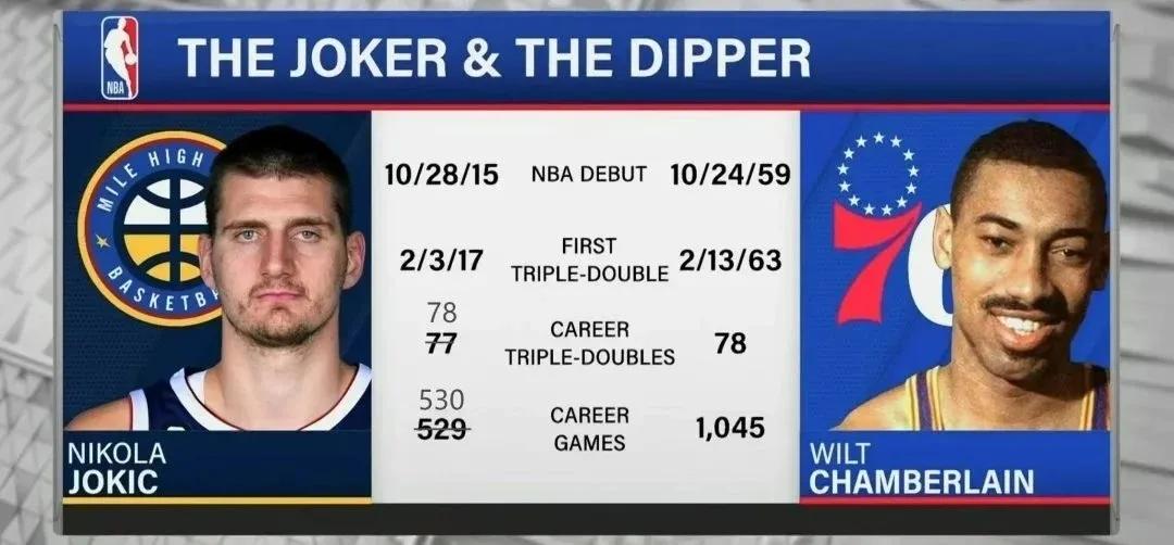 现役克制约基奇的中锋,现役防守约基奇最好的中锋