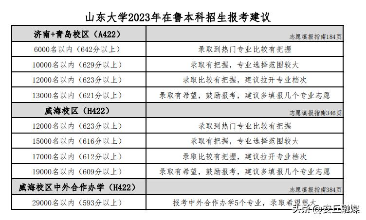 各高校的预估分数线怎么查,速看多所高校预估分数线出炉