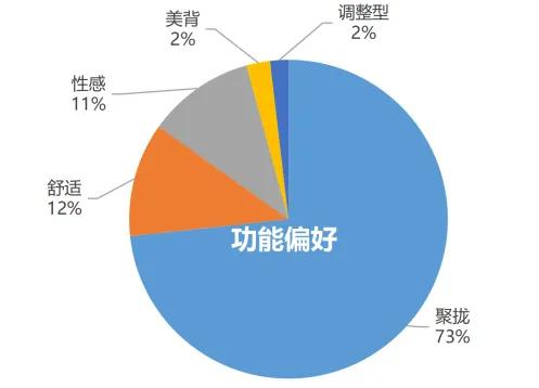 女的喜欢什么品牌内衣,女性喜欢黑色内衣