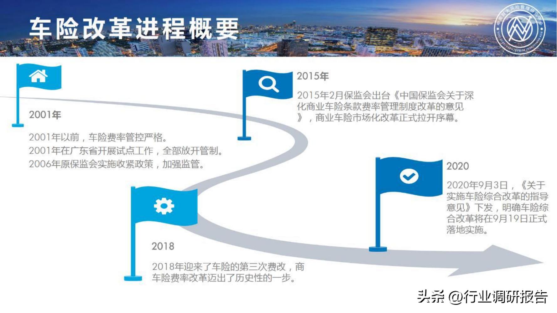 保险行业2023年发展趋势,2024年保险行业变革与发展趋势