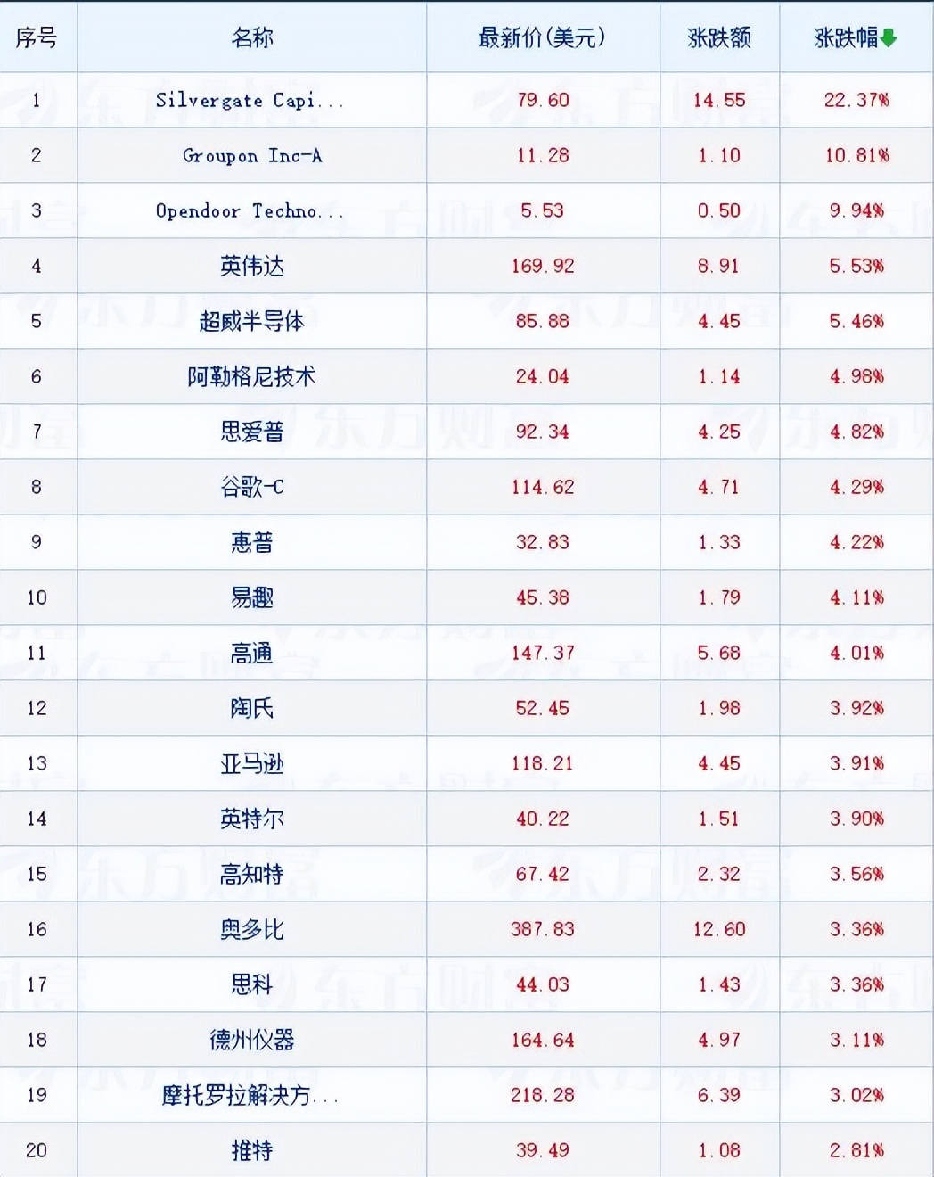 隔夜美股标普纳指收盘创新高,隔夜美股指标暴涨