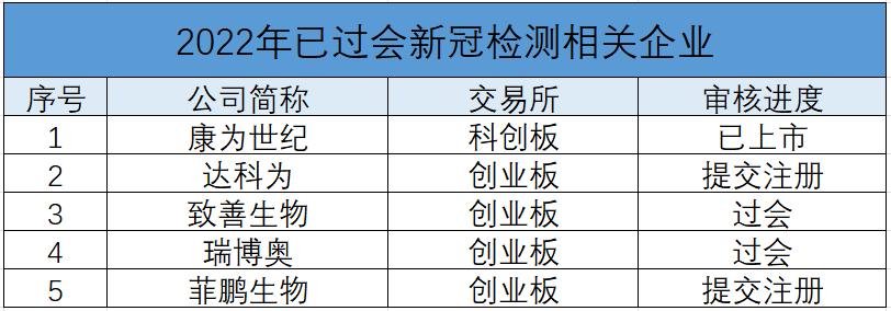 10家核酸企业,15家检测公司半年赚900亿的隐忧