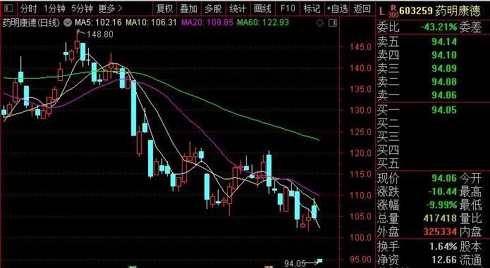 下周大a有望爆发吗,重大利好来袭下周a股会大涨吗