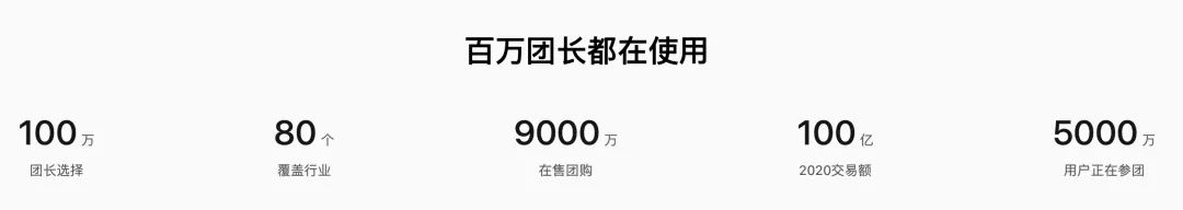 社区团购怎么快速裂变团长,社区团购社群盈利模式