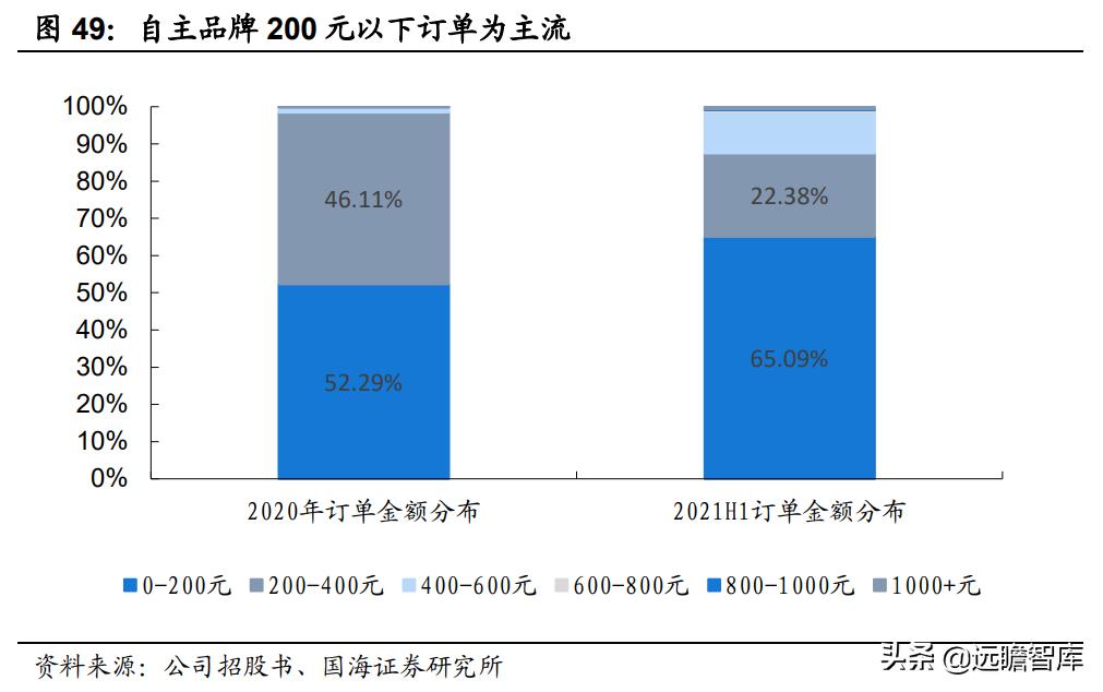空气炸锅代工品牌,深耕设备与新材料领域