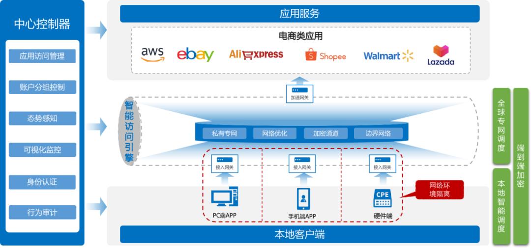 跨境电商最新政策和消息,跨境电商利好
