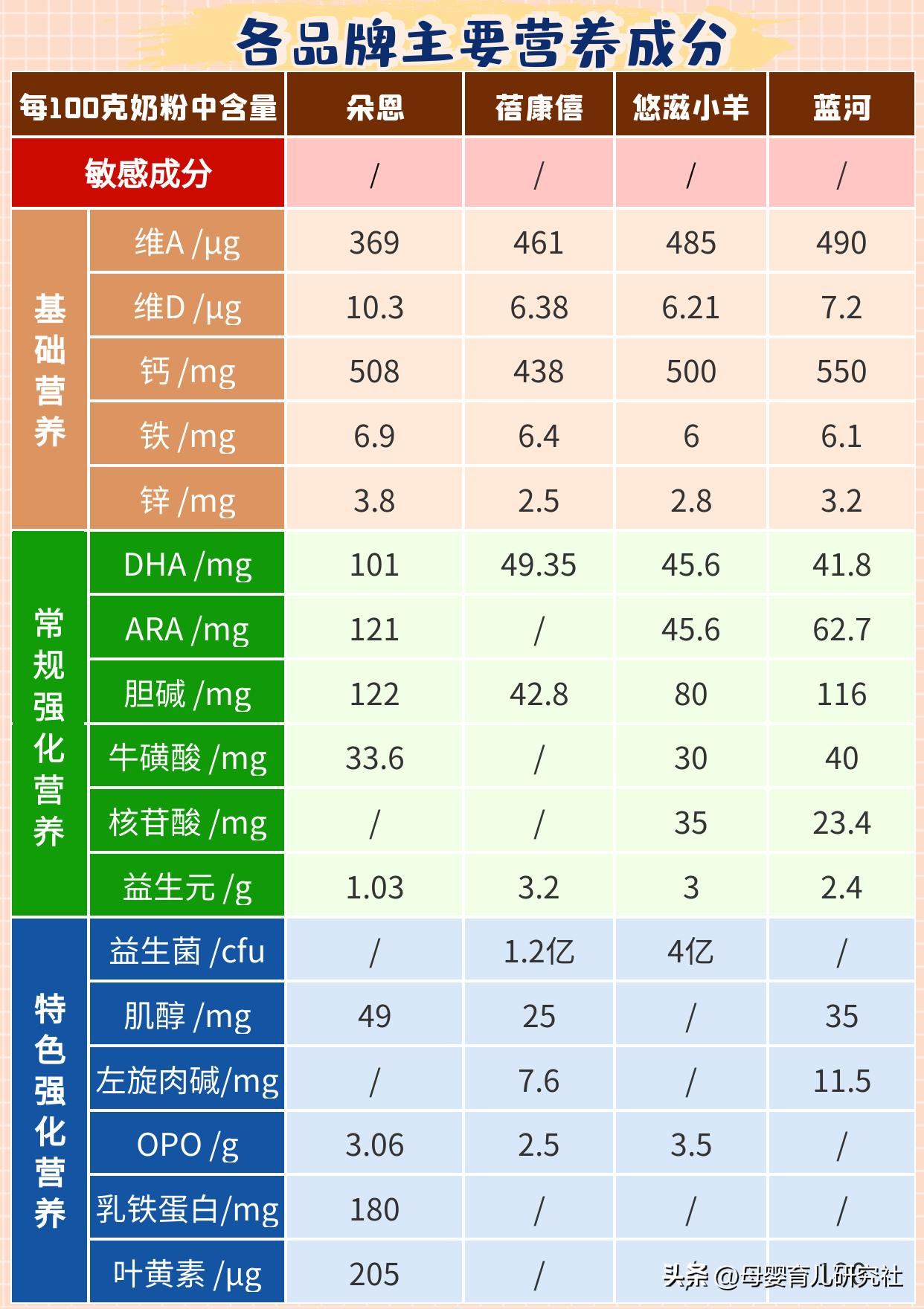 婴儿羊奶粉哪个牌子的最好最正宗,怎么选便宜又好的羊奶粉