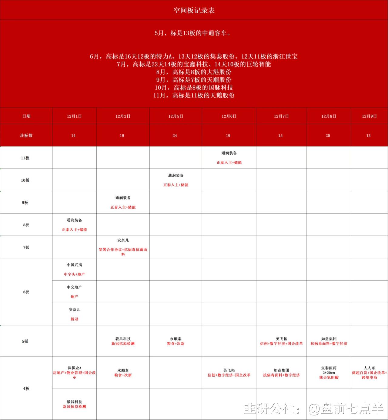 12月27日美股盘前要闻,2022年12月9日盘前梳理