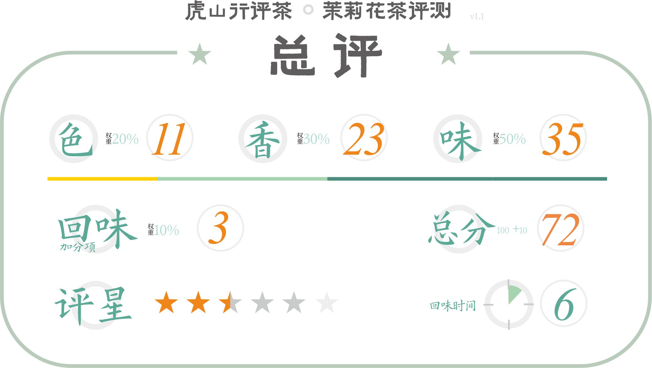 碧螺春发酵茶怎么样,碧螺春窨制的茉莉花茶