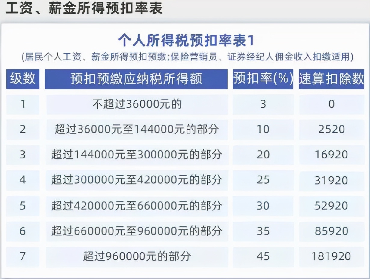 2022年1月的个税更新时间,2022年1月1日实施什么法规