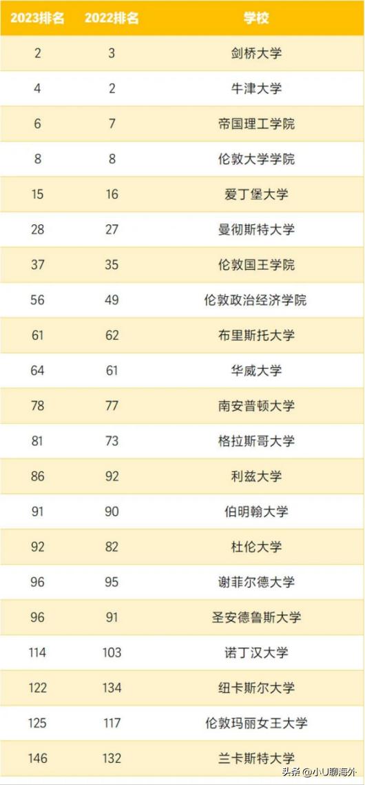 三个方面解析去英国留学的条件,希腊黄金签证到英国留学优势