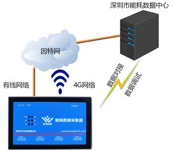 建筑能耗监测怎么做,建筑能耗分析软件如何使用