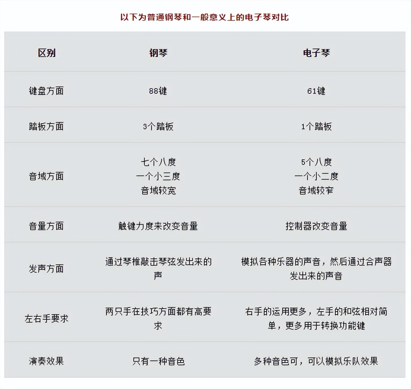 自学钢琴用手卷钢琴靠谱吗,买钢琴应该买电子钢琴还是手卷琴