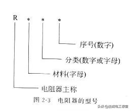 什么是线路的电阻,什么叫电阻电路