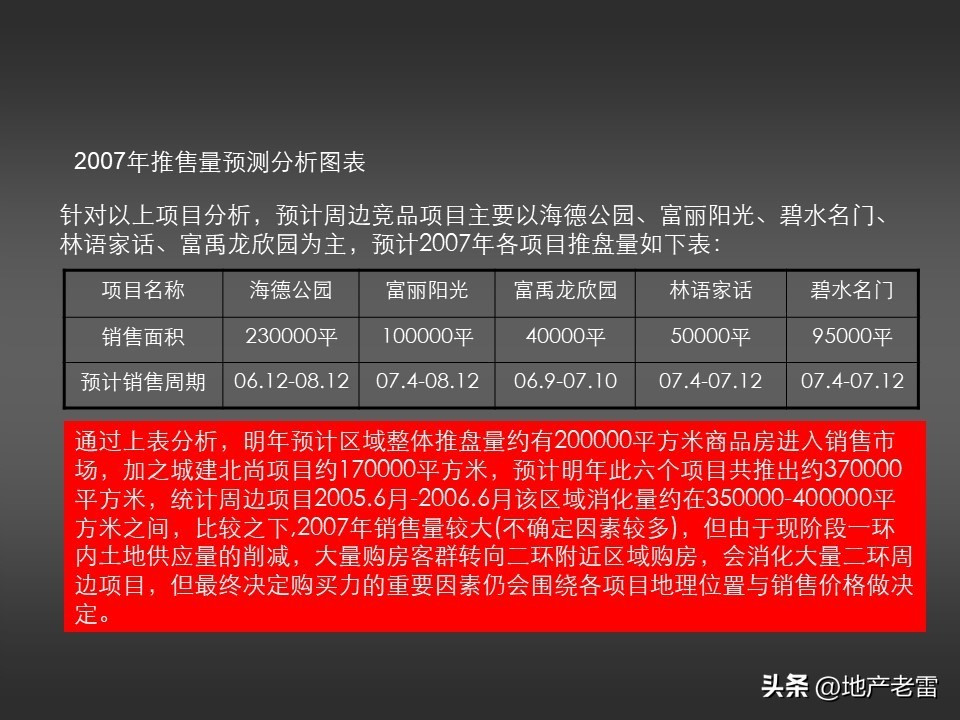 温泉度假预售营销方案100例,金源泉房地产营销策划