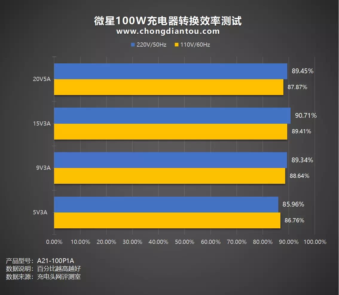 微星笔记本原装电源,微星笔记本100w快充