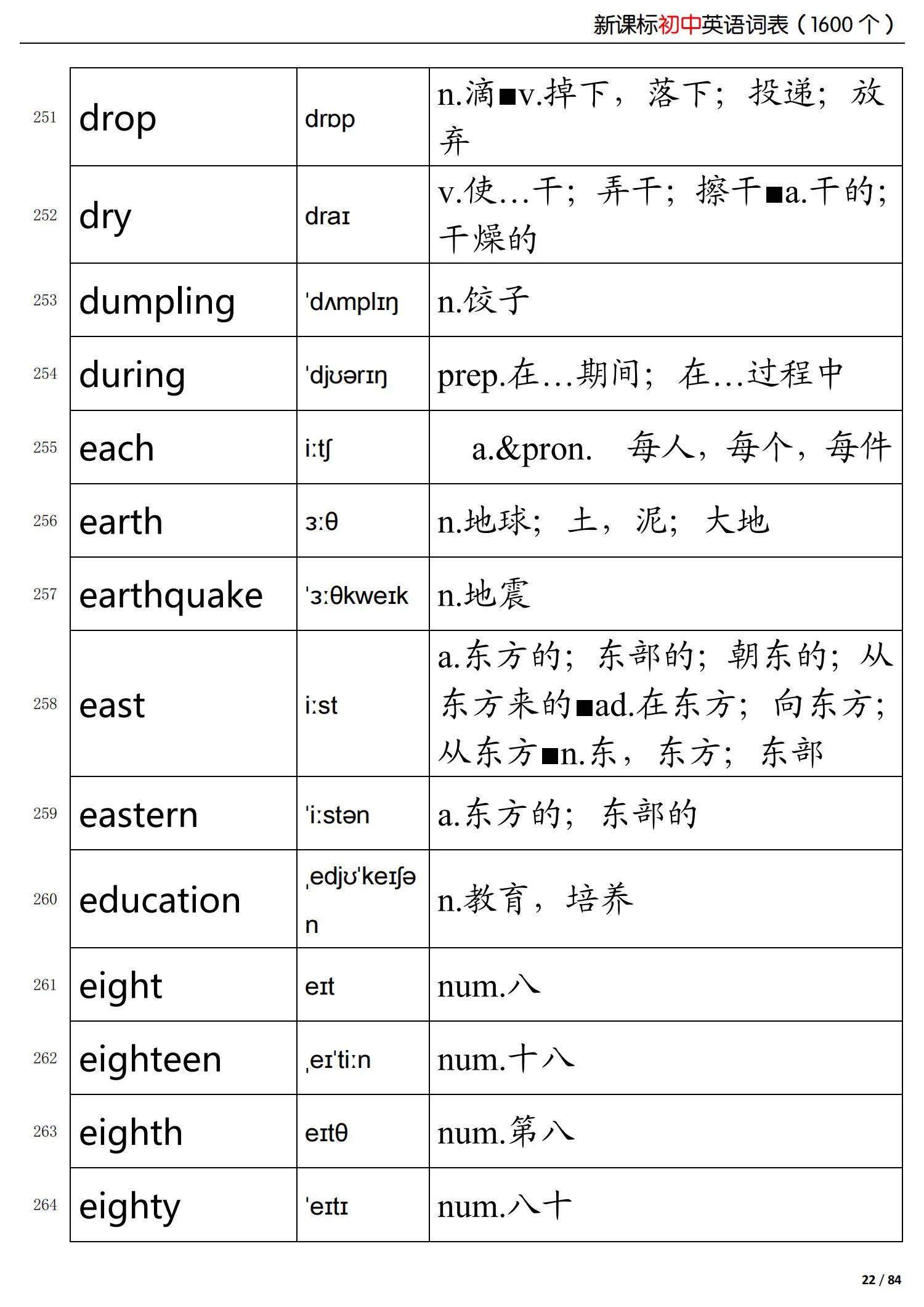初中英语新课标掌握的词,初中英语语法归纳总结