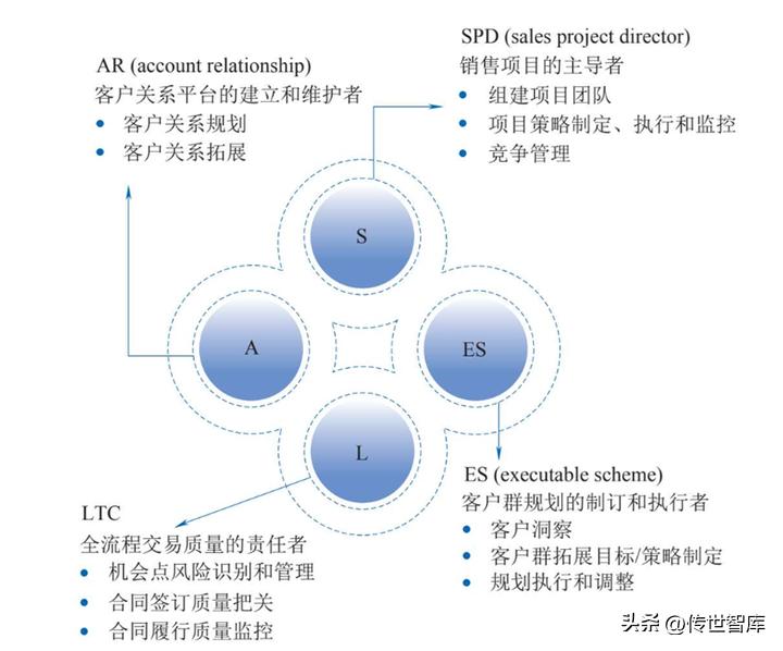 阎林祥:销售成功的“制胜三要”