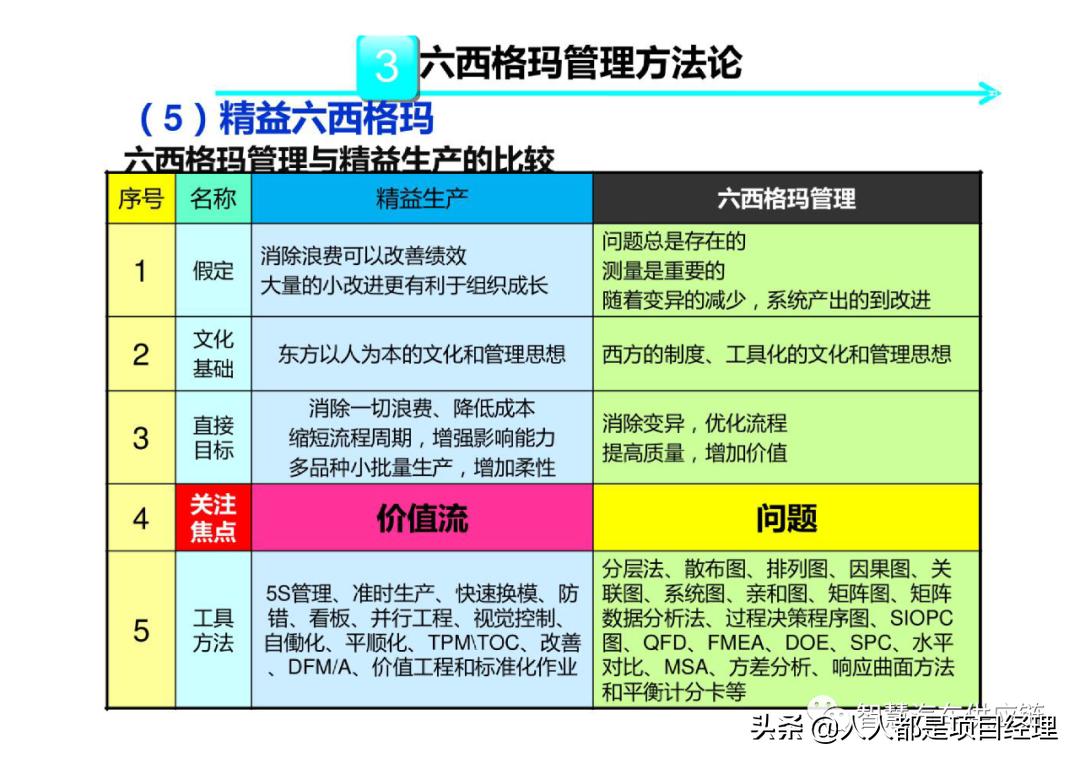 六西格玛黑带知识点整理,六西格玛讲解视频全集