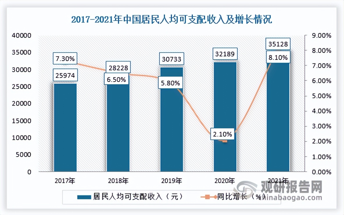 染发剂行业前景,中国染发剂无毒无公害