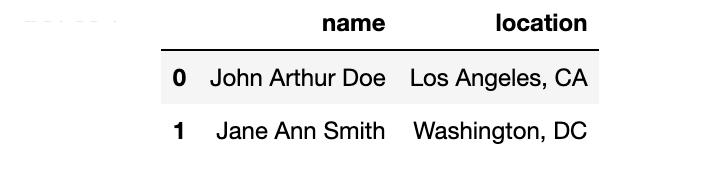 pandas统计数据常用的方法,数据分析pandas和numpy都必须要学吗