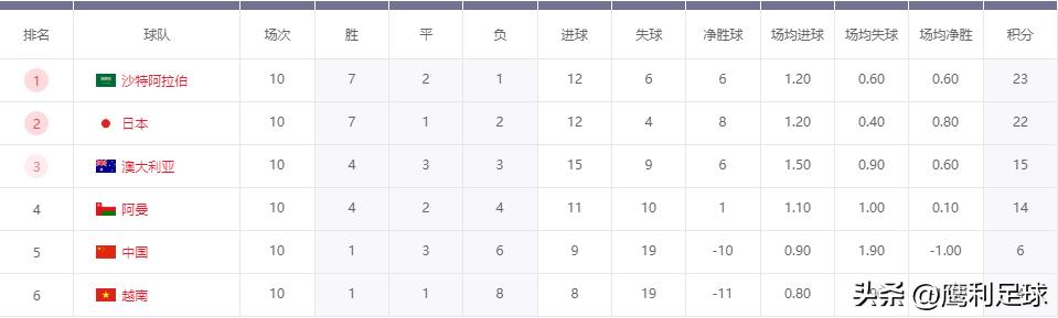 2022卡塔尔世界杯今日赛程表格图,2022卡塔尔世界杯分组与全部赛程