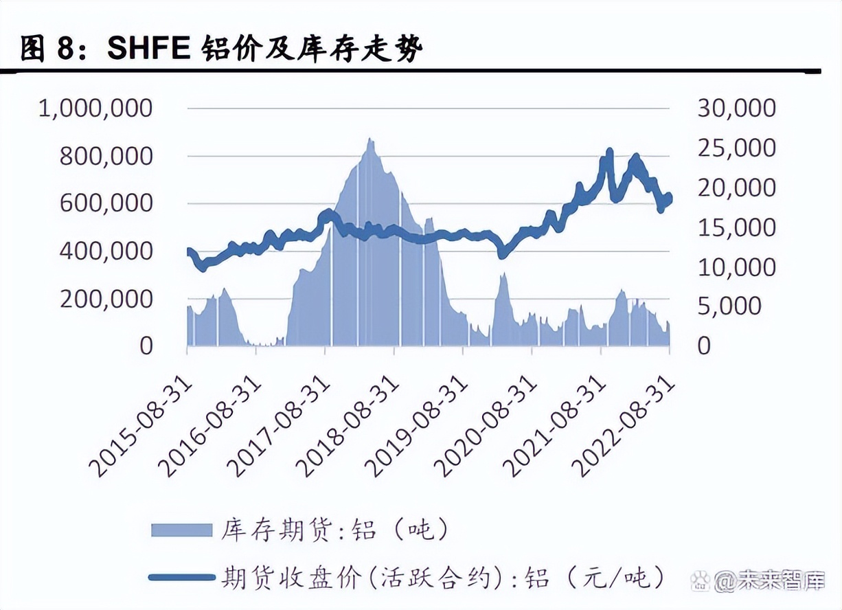 中国铝行业现状及发展趋势,铝行业未来现状分析