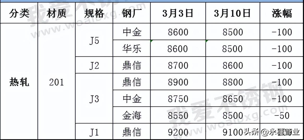 连续三天下跌行情没抵过一次上涨,2023至2024跌了多久