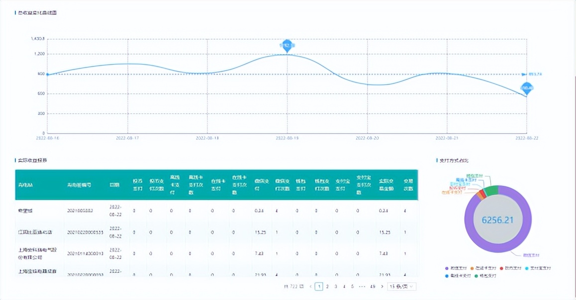 楂樻牎姘寸數绠＄悊绯荤粺椤圭洰璁捐,瀛︽牎姘寸數鑳芥簮绠＄悊绯荤粺