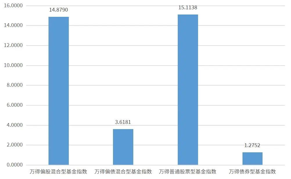 基金定投具体怎么投,理财基金定投只投沪深300可以吗