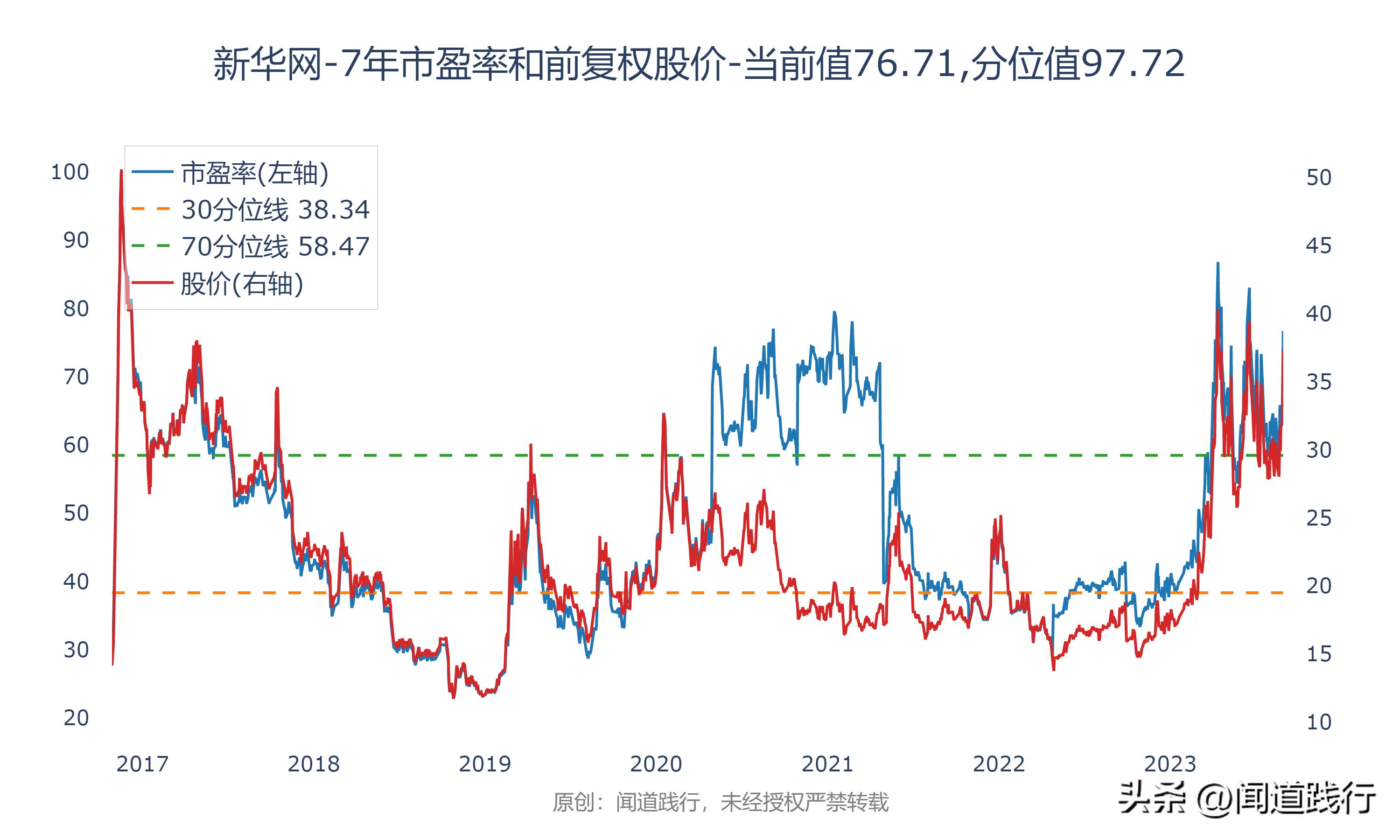 人民网、新华网、三六五网，万万没想到，今年居然翻倍了