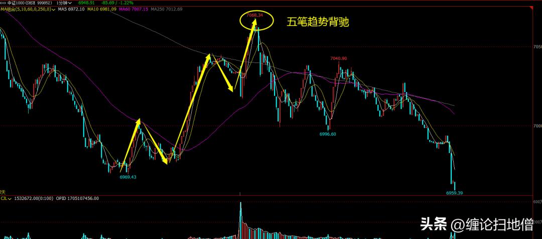 大盘股线和小盘股线颜色,打板打小盘股还是大盘股