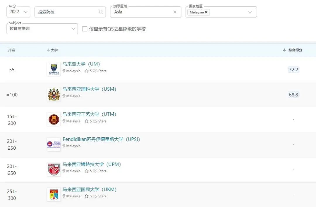 马来西亚教育专业介绍,马来西亚教育专业学校