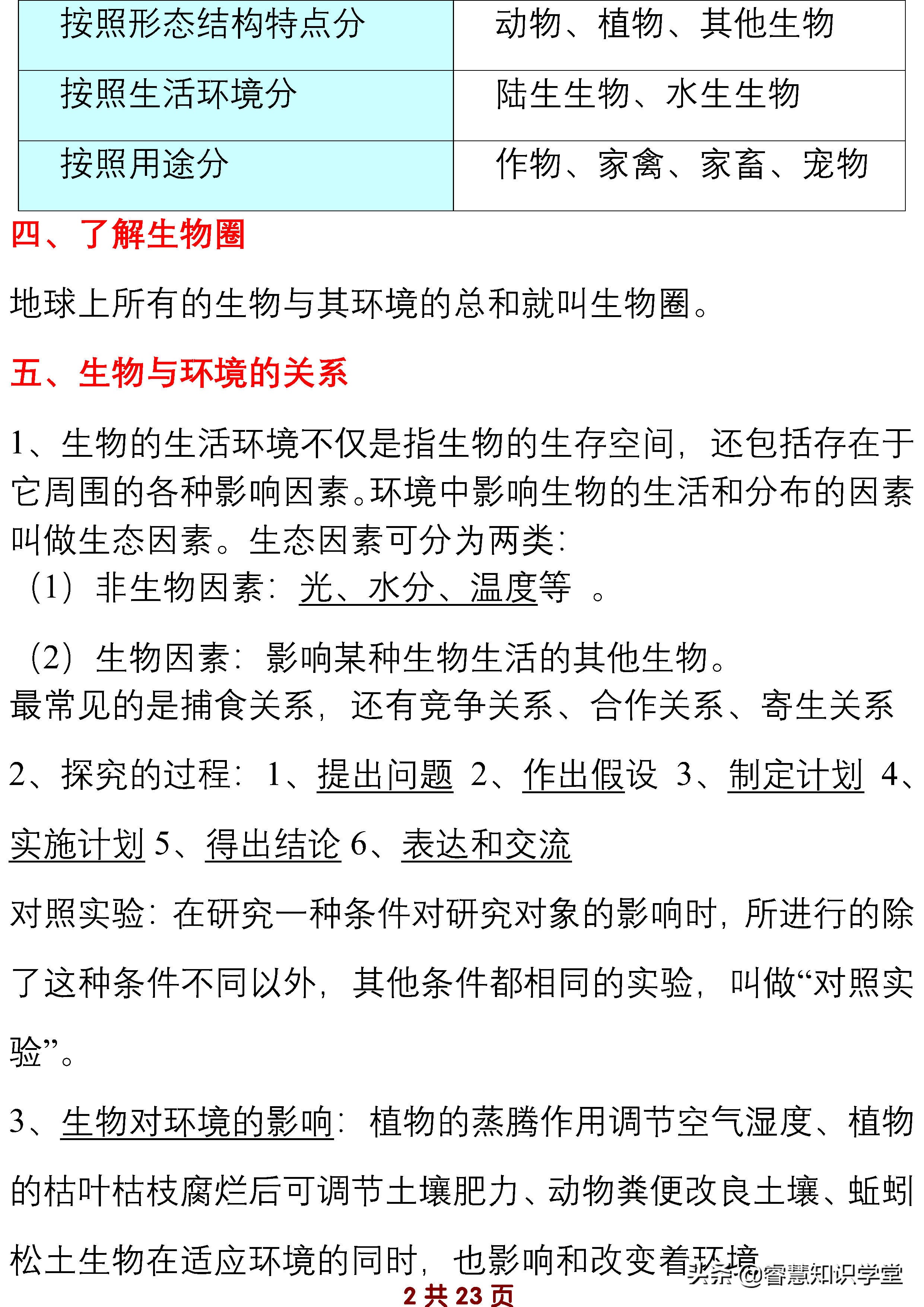 初中七年级生物知识点归纳总结,七年级上下册生物必考知识点