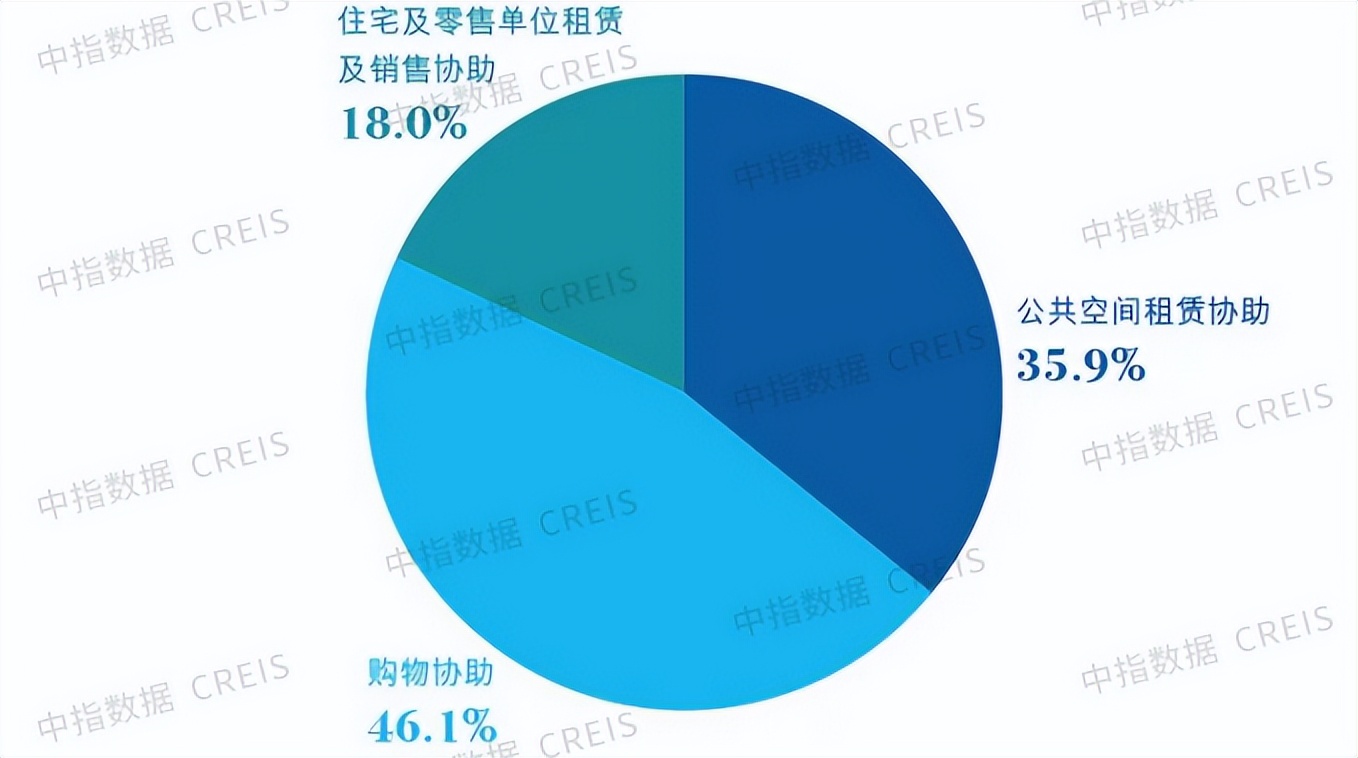 帮我分析一下中海物业的财报,中海物业销售净利润率