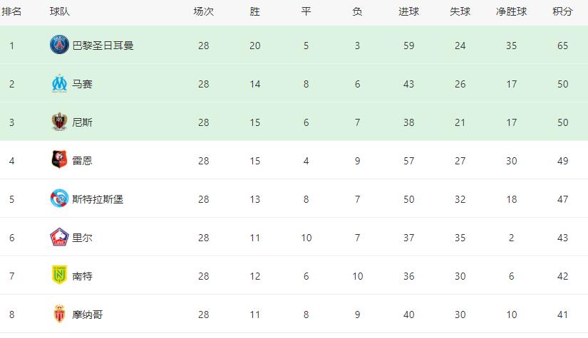 大巴黎1-3摩纳哥分析,大巴黎比分预测摩纳哥